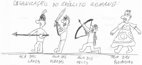 Organização do Exército Romano: Ala das lanças, ala das espadas, ala dos arcos, ala das baianas.