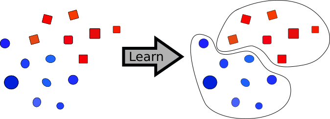 Diagram showing how clustering works.