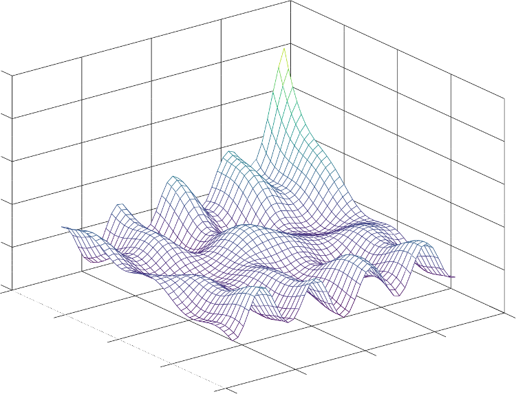 Plot of the cost in function of two parameters.